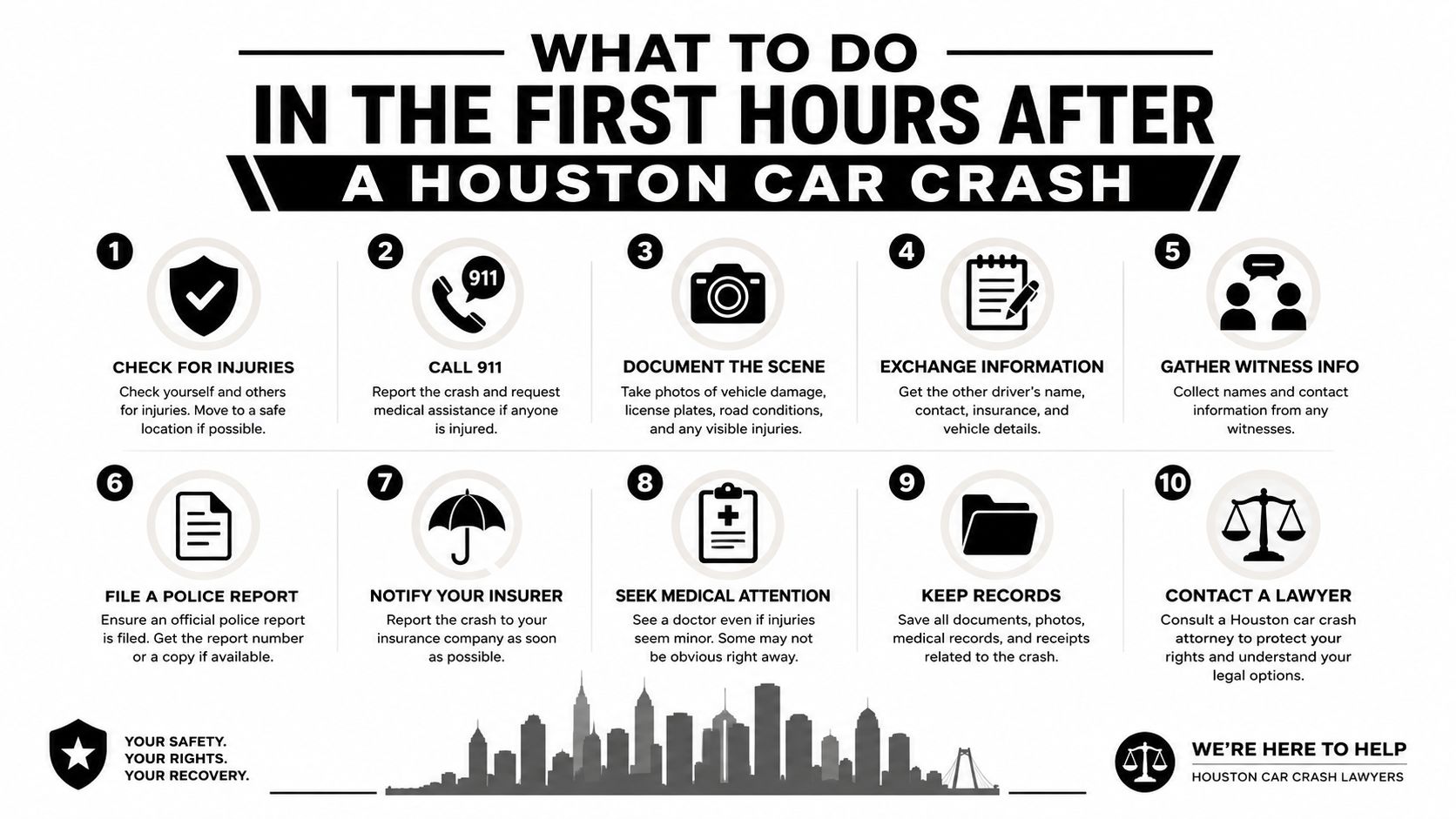 An infographic showing a ten-step guide on what to do immediately following a Houston car crash.