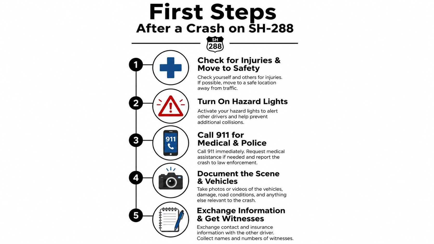 An infographic showing five essential steps to take after a vehicle accident on SH-288 highway.