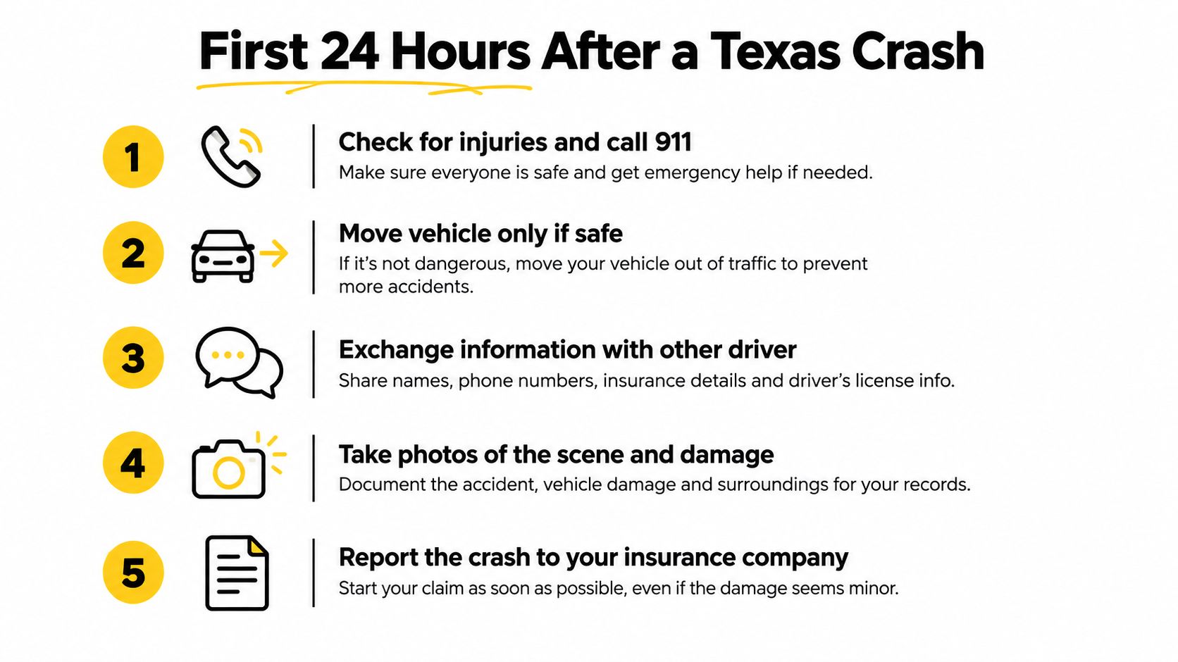 An infographic titled First 24 Hours After a Texas Crash listing five steps to take after an accident.