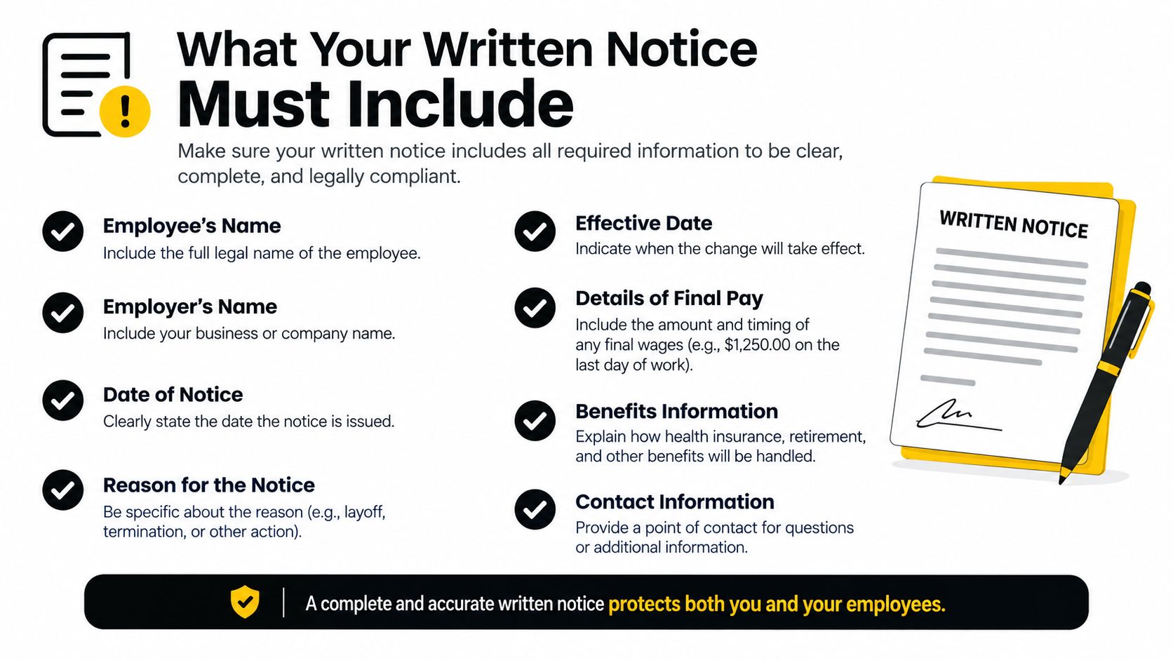 An infographic checklist outlining the essential information required for a legally compliant employee written termination or notice document.