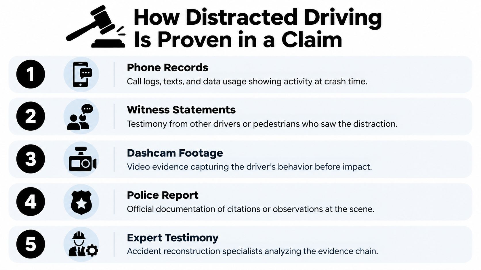 An infographic showing five key ways to prove distracted driving in an insurance or legal claim.